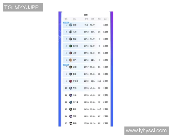 鹈鹕与开拓者首发阵容对决分析及比赛前瞻