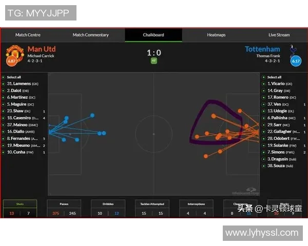 曼联与热刺激战正酣替补球员换人策略成比赛关键因素